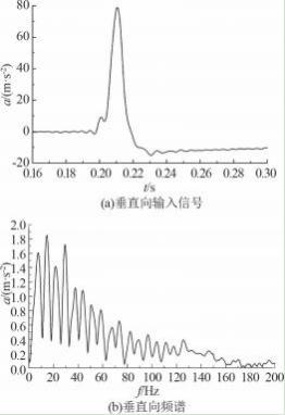 LED 显示屏抗冲击震动性能试验研究