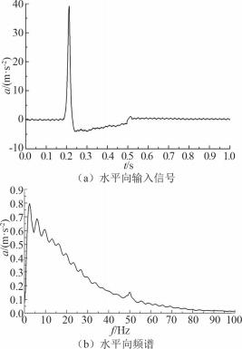 LED 显示屏抗冲击震动性能试验研究