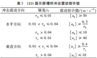 LED 显示屏抗冲击震动性能试验研究