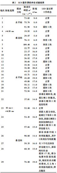 LED 显示屏抗冲击震动性能试验研究