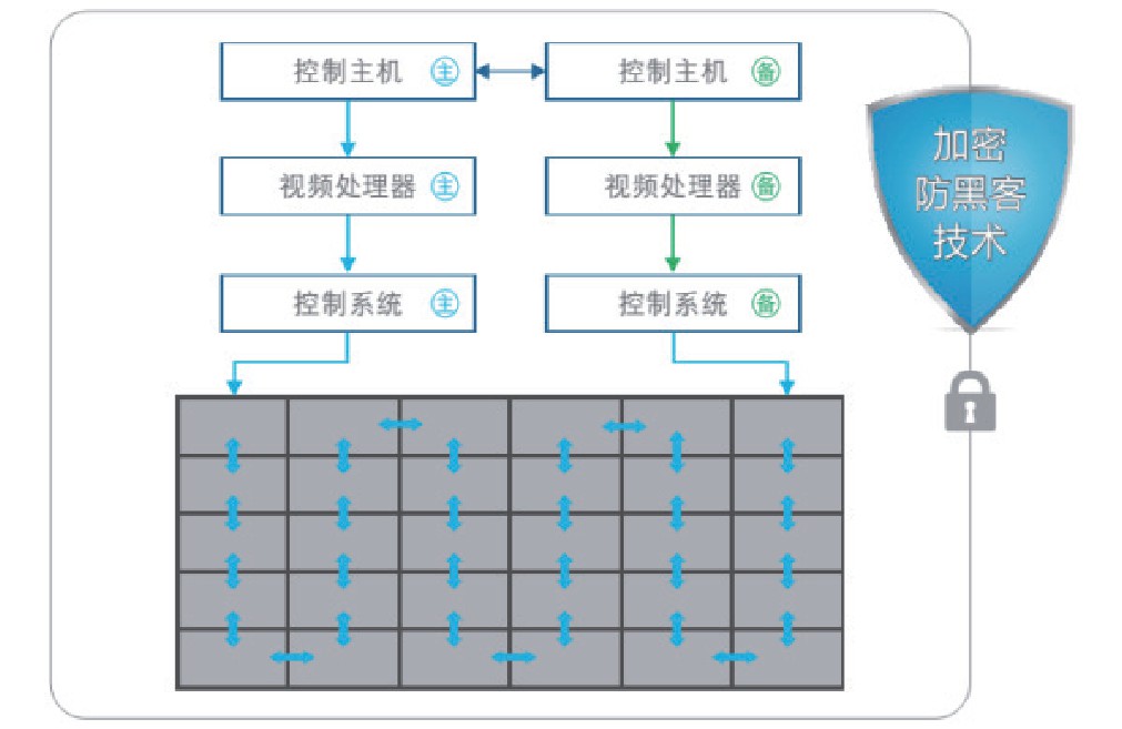 基于 P1.6 小间距 LED 屏的气象视频会商系统设计