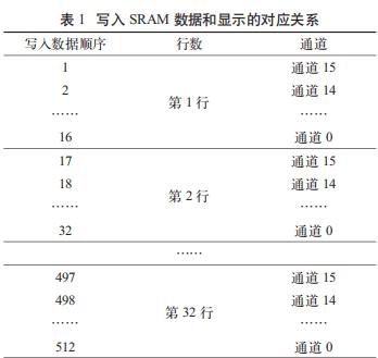 一种基于小间距 LED 显示驱动的 SRAM 控制器设计与实现