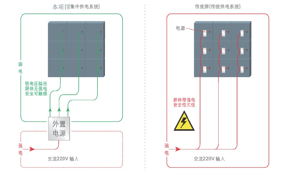 基于 P1.6 小间距 LED 屏的气象视频会商系统设计