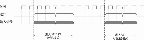 一种基于小间距 LED 显示驱动的 SRAM 控制器设计与实现