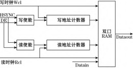 基于 FPGA 的 LED 显示屏非均匀度校正方法