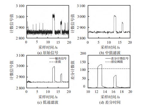 基于电容式接近感应的互动 LED 显示屏设计
