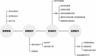 基于LED背景墙的电影虚拟化制作实践探索与未来展望