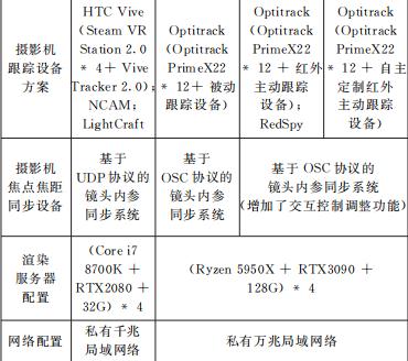 基于LED背景墙的电影虚拟化制作实践探索与未来展望