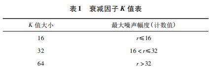 基于电容式接近感应的互动 LED 显示屏设计
