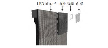 基于电容式接近感应的互动 LED 显示屏设计