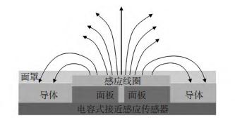 基于电容式接近感应的互动 LED 显示屏设计