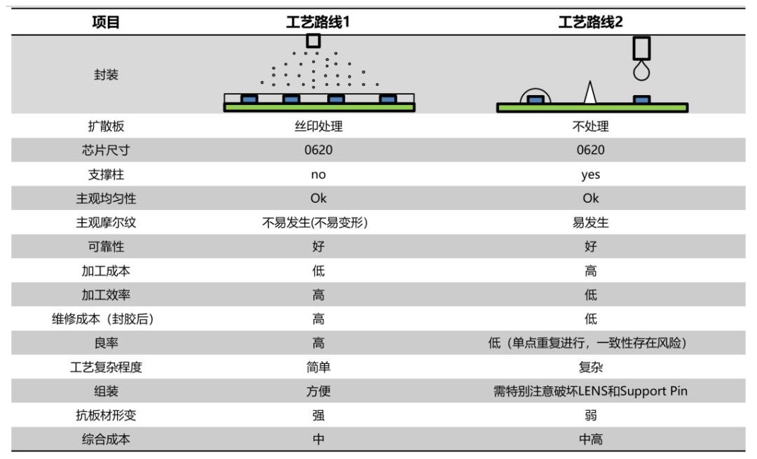 厚积薄发，易美新创聚焦Mini LED背光技术发展