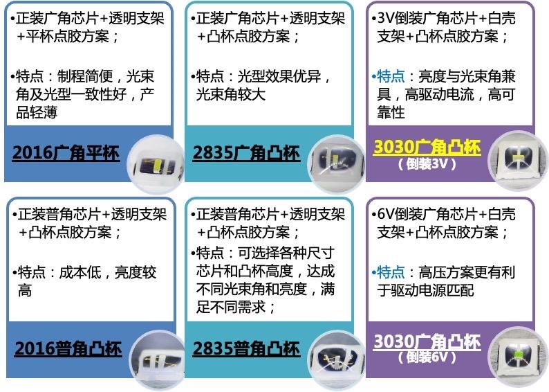 厚积薄发，易美新创聚焦Mini LED背光技术发展