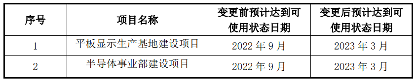 华兴源创平板显示生产基地等募投项目将延期