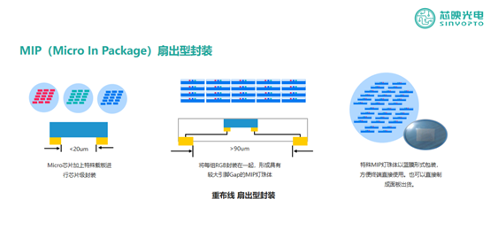 国星/利亚德/晶台等争相入局，MIP能否搅动MicroLED“一池春水”