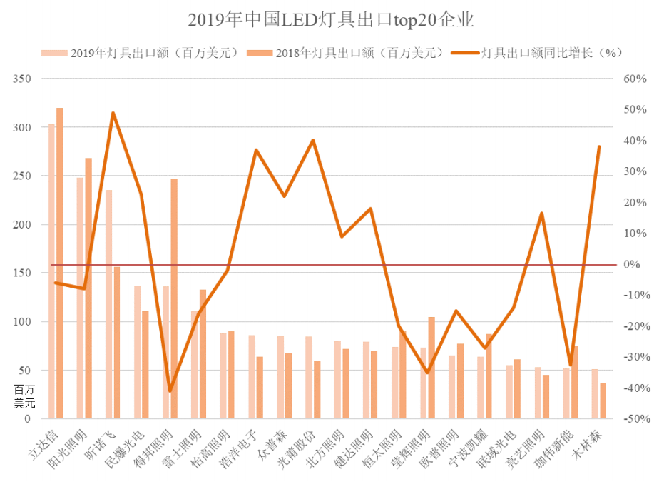 民爆光电再递表创业板：斥巨资理财仍募资补流 产品主要依赖外销