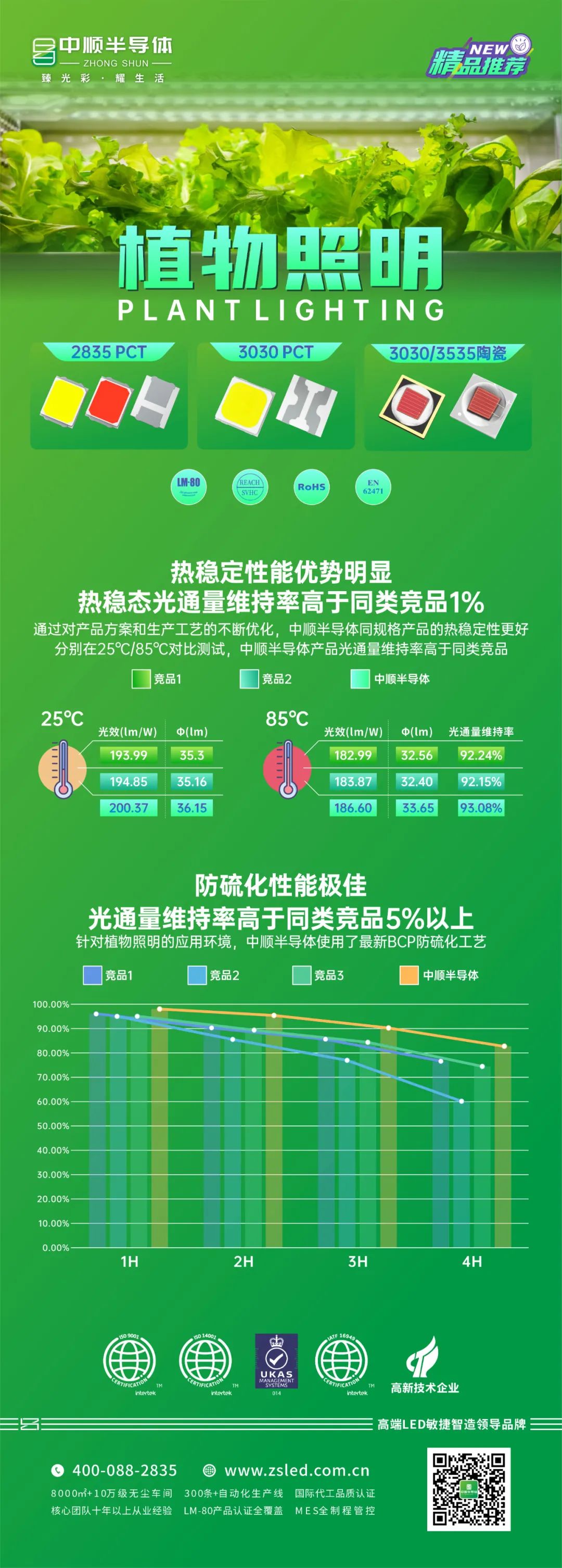 提升20%产量！中顺LED植物灯如何做到？
