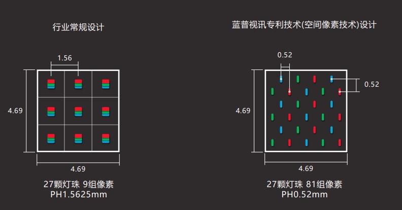 蓝普视讯Micro型全倒装共阴COB面板引领潮流 蓝普视讯Micro型全倒装共阴COB面板引领潮流