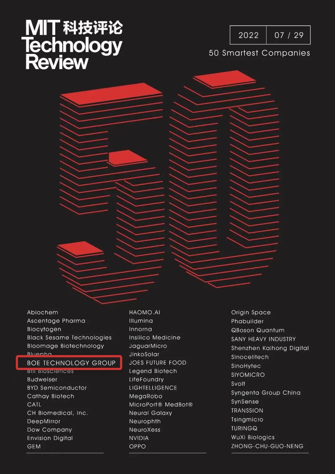 再度上榜！BOE（京东方）入选《麻省理工科技评论》“50家聪明公司”