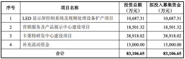 又三家商显产业链企业将IPO，2家商显企业定增募资证监会通过