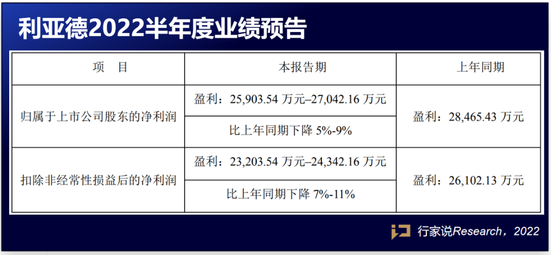 三家LED相关企业业绩披露！利亚德Micro LED订单增长20%+