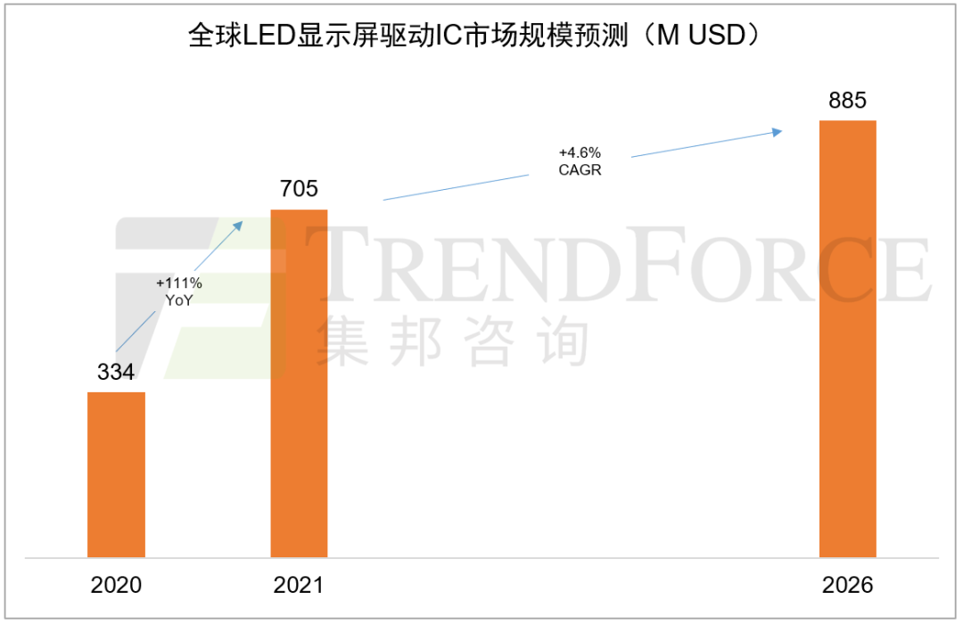 数个业界第一！凌阳华芯高集成驱动IC大有可为