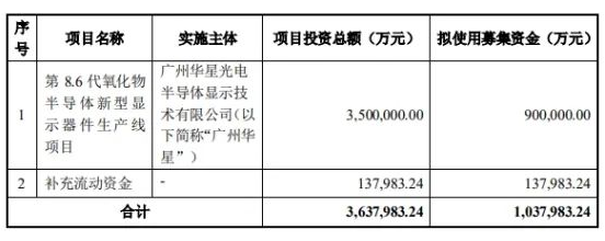 又三家商显产业链企业将IPO，2家商显企业定增募资证监会通过