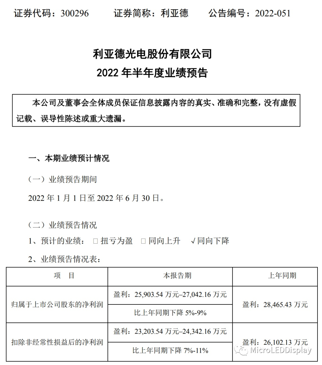 利亚德H1归母净利润预降或达9%！ Micro LED订单同比增长超20%
