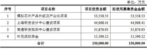 电源管理模拟芯片将再添上市企业,帝奥微IPO注册生效 电源管理模拟芯片将再添上市企业,帝奥微IPO注册生效