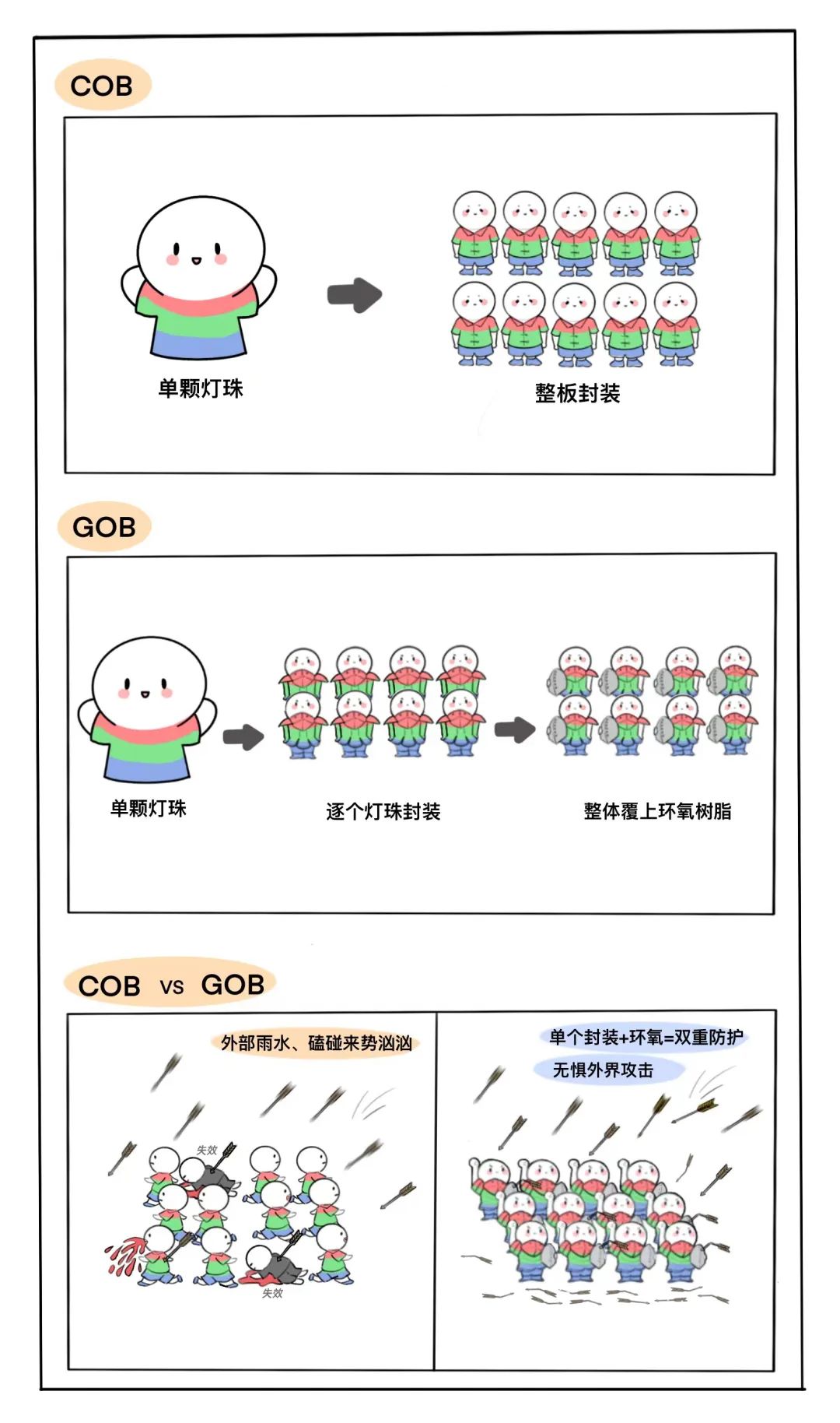 《GOB自白：关于本人要进军微间距成为最强辅助的这件事》