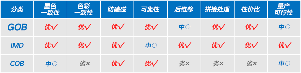 《GOB自白：关于本人要进军微间距成为最强辅助的这件事》