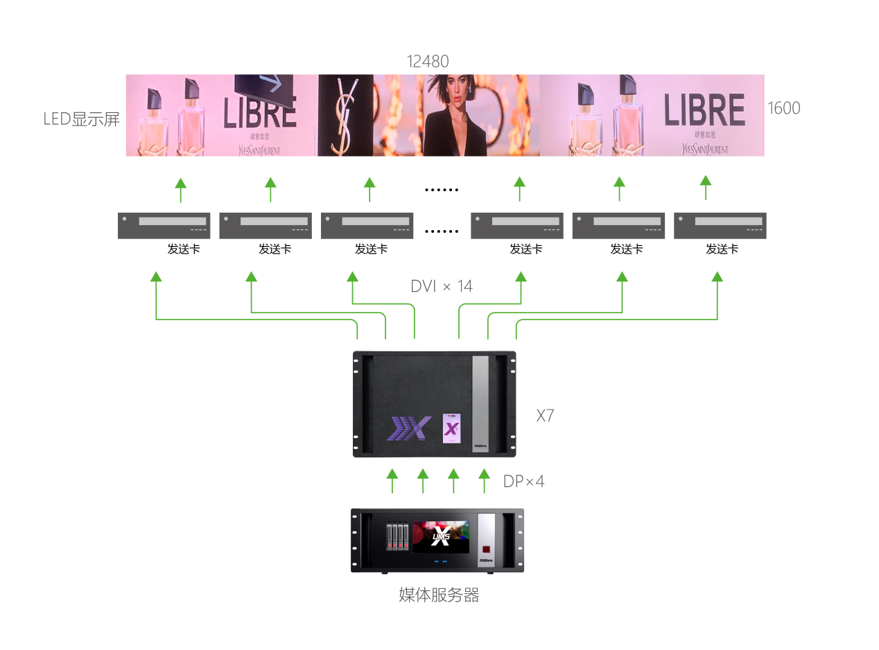 视诚科技X上海浦东机场，超清显示带你“飞”