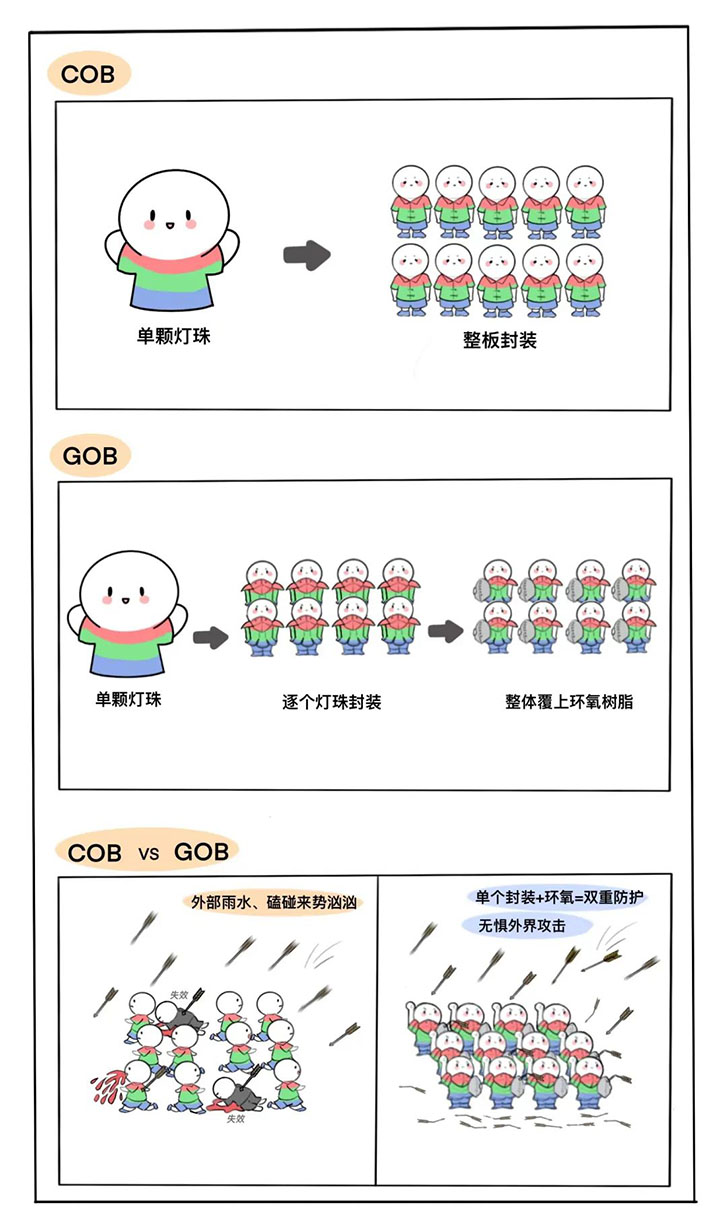 GOB自白：关于本人要进军微间距成为最强辅助的这件事