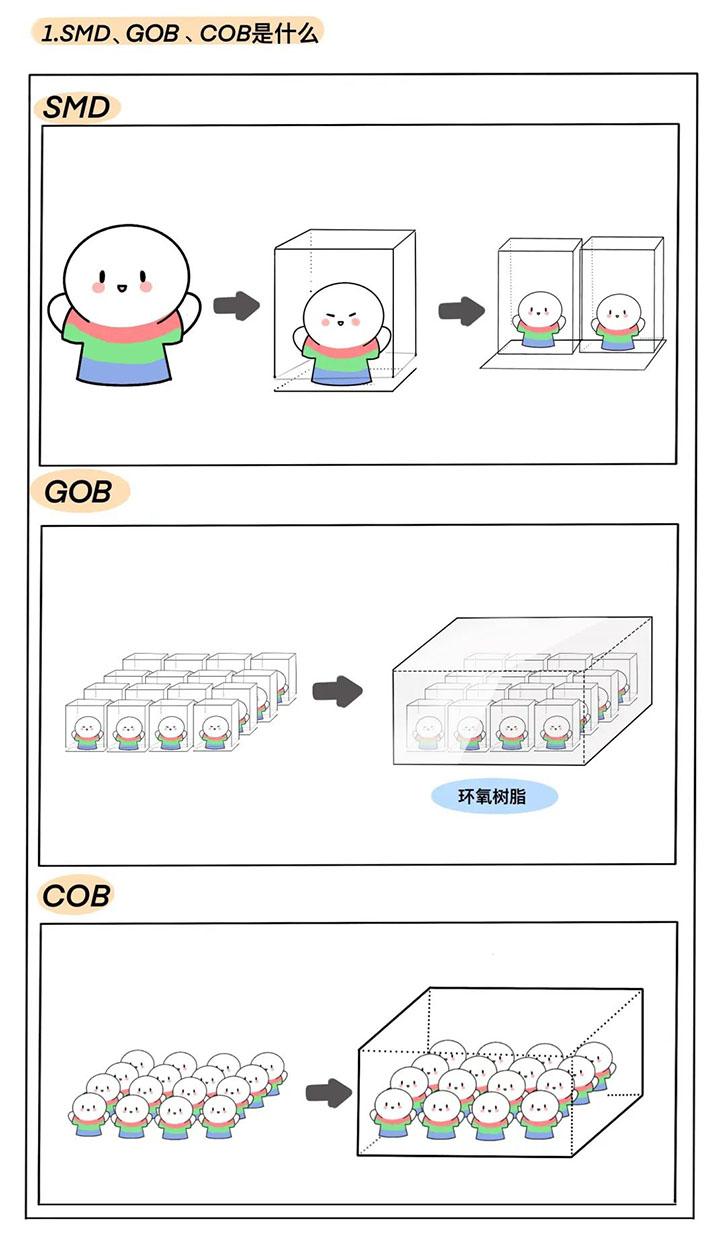 GOB自白：关于本人要进军微间距成为最强辅助的这件事