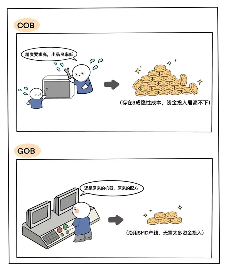 GOB自白：关于本人要进军微间距成为最强辅助的这件事
