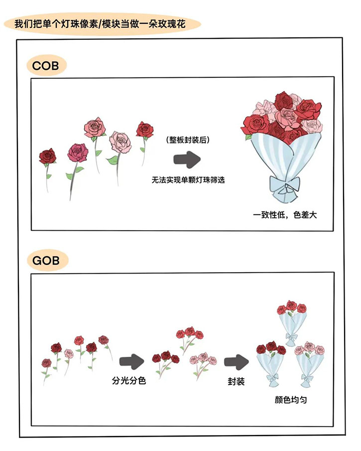 GOB自白：关于本人要进军微间距成为最强辅助的这件事