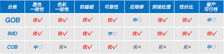GOB自白：关于本人要进军微间距成为最强辅助的这件事