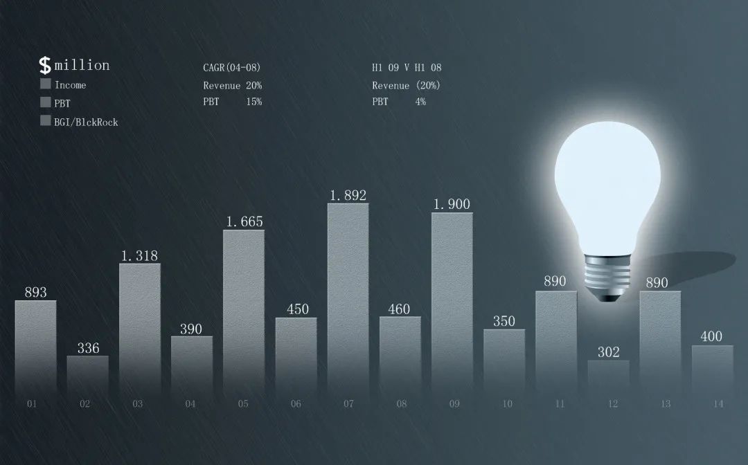 “疫”境求变，LED企业冲刺IPO的速度不降反增