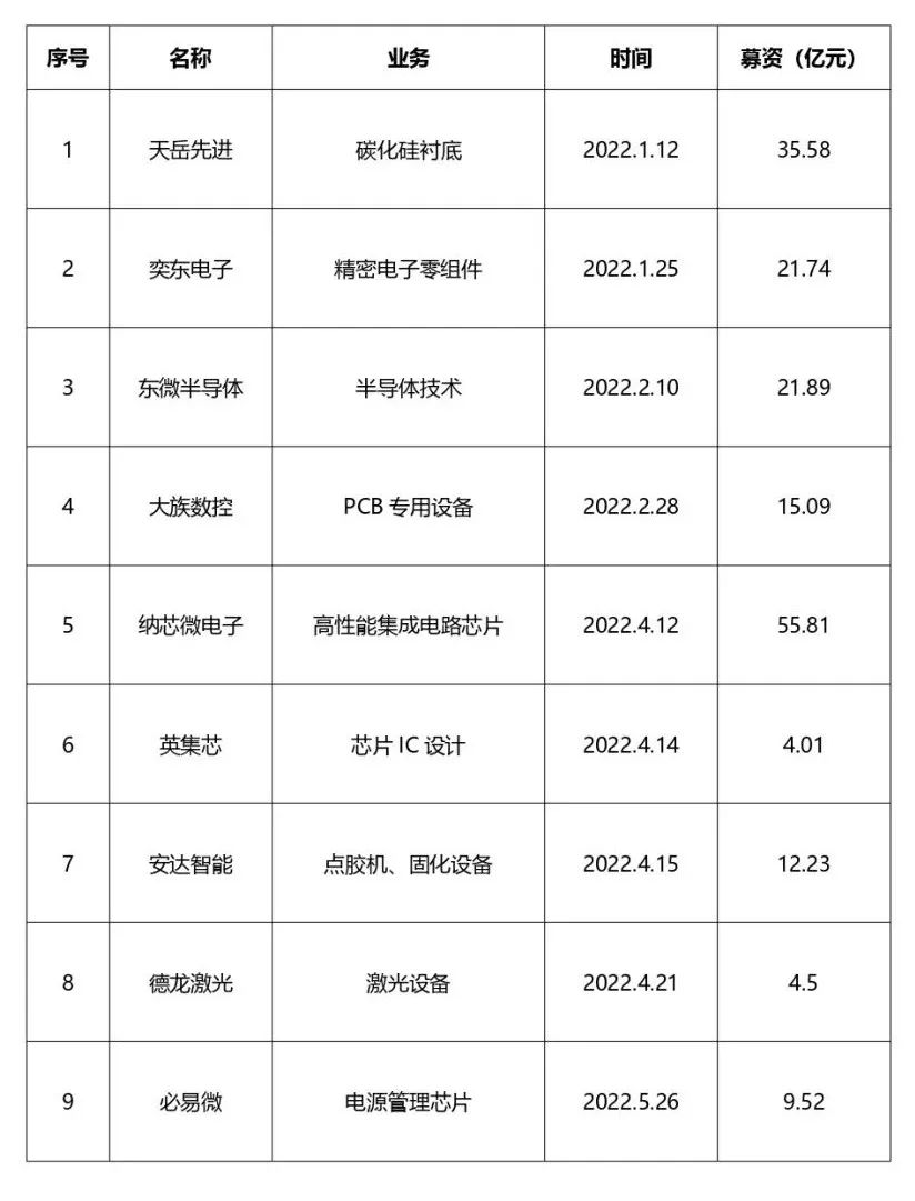 “疫”境求变，LED企业冲刺IPO的速度不降反增