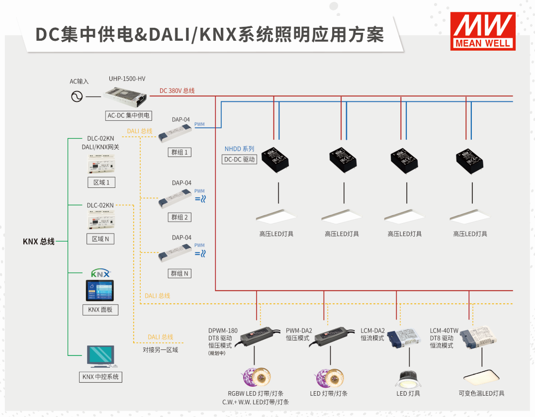 2022光亚展落幕，有哪些值得回顾的LED驱动电源产品？