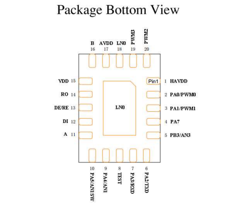 一颗小芯片驱动景观照明技术大革新 一颗小芯片驱动景观照明技术大革新