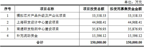 LED相关企业路维光电、帝奥微IPO报喜
