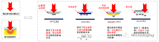 Micro LED巨量转移技术流派及制程分析