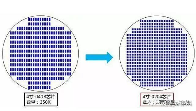 Mini/Micro LED：创新即“向下”也“向上”