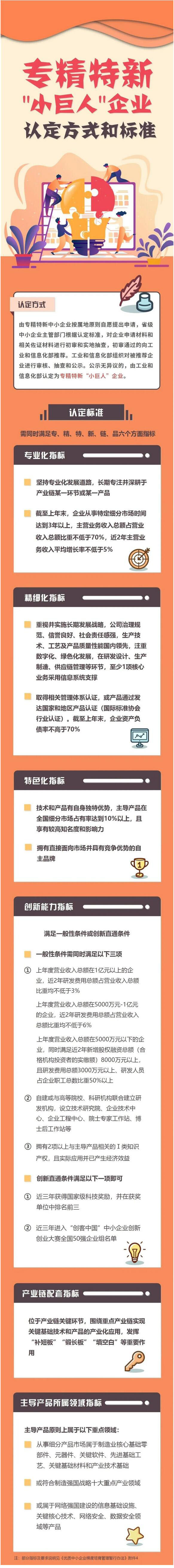 工信部发布新一批专精特新“小巨人”名单 广东34家LED入围企业