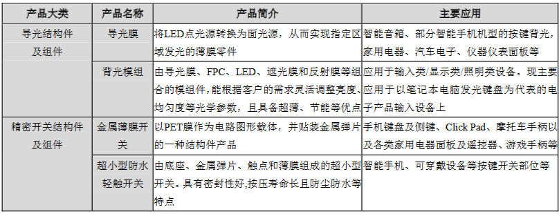 又一厂商拟建设Mini LED相关项目