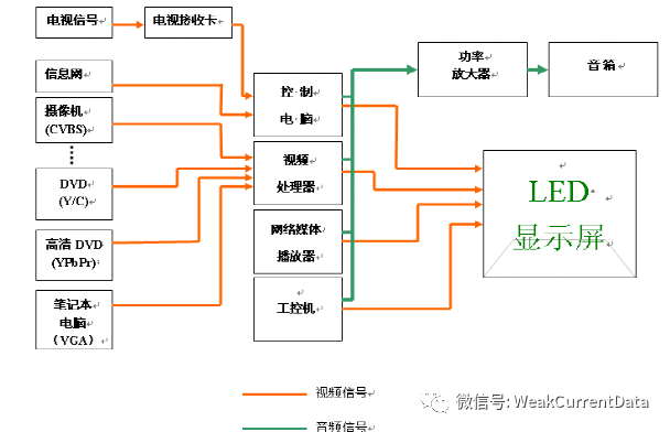 LED屏验收标准