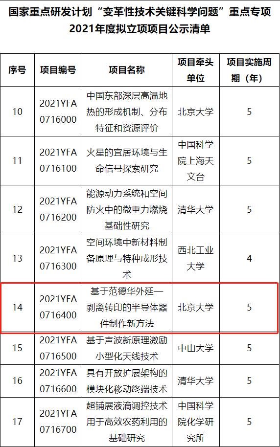 AET阿尔泰科研｜预见LED显示“新蓝海”