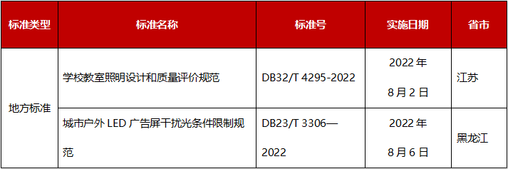 7-8月丨22项照明标准正式实施