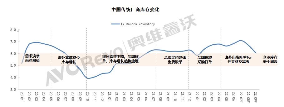 川渝高温限电，显示产业链影响分析